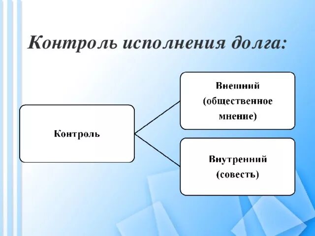 Контроль исполнения долга. Долг это в обществознании. Социальный долг. Выполнение общественного долга. Что не относится к общественному долгу