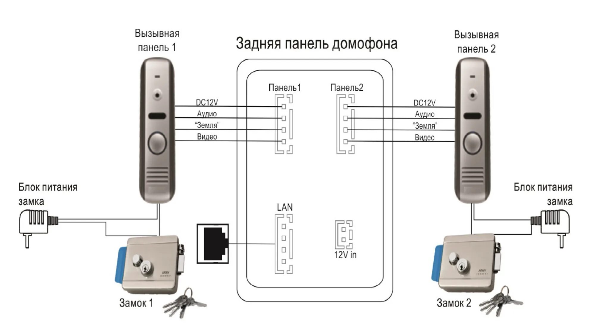 Ip панель видеодомофона. Подсоединение вызывной панели CTV-D 1000. Вызывная панель для видеодомофона МВК 325 схема подключения. Схема подключения видеодомофона CTV m1701s. Вызывная панель Тантос IPANEL 2 схема подключения.