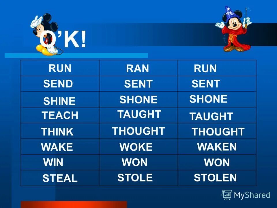 Wake 3 forms. Wake в паст симпл. Три формы неправильного глагола wake. Wake 3 формы глагола. Wake 3 формы глагола.