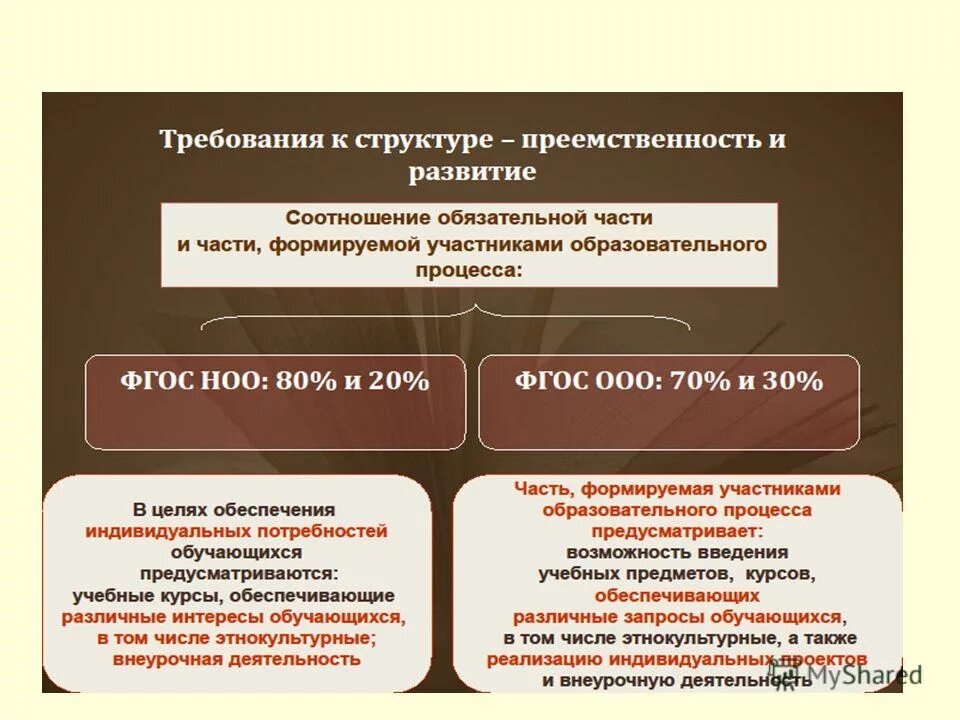 Требование преемственности. Требования стандарта при реализации ооп. Преемственность дошкольного и начального образования. Преемственность дошкольного и начального образования презентация. Условия преемственности дошкольного и начального образования.