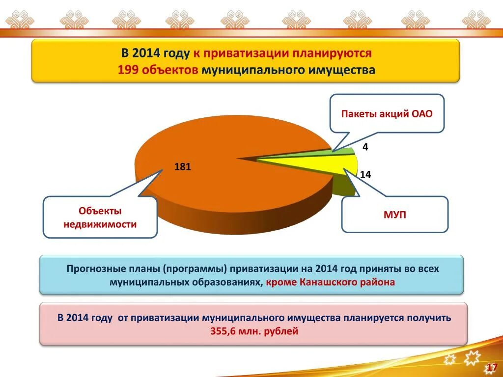 Прогнозный план приватизации муниципального имущества. План приватизации картинки. Объекты приватизации государственного и муниципального имущества. Программа приватизации картинки. Отчет приватизация