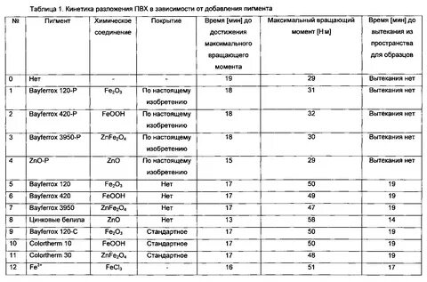 Таблица пигментов