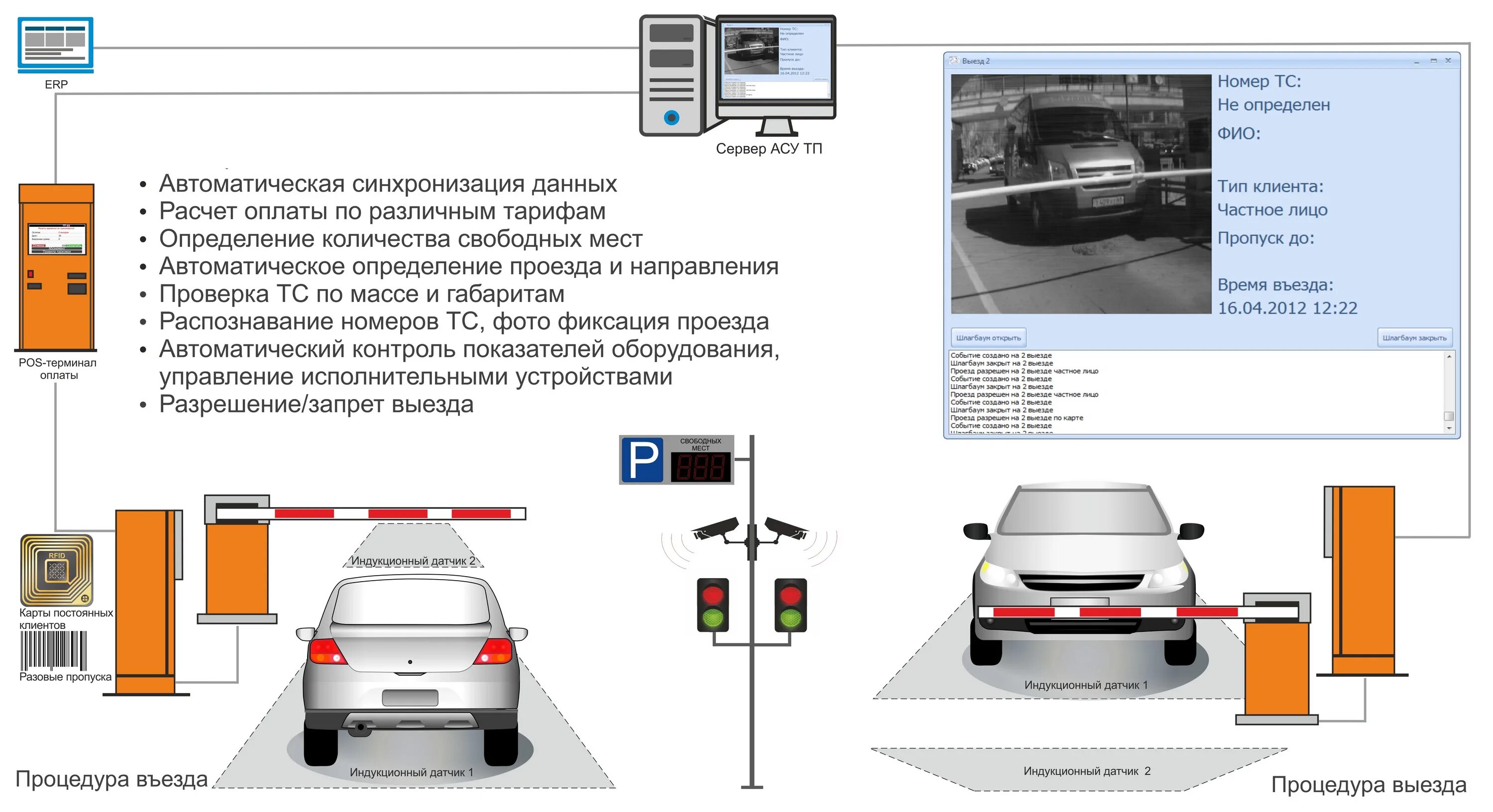 Москва инструкция машины. Автоматизированная парковка схема работы. Автоматическая парковочная система чертежи. Схема автоматизации парковки со шлагбаумом. Система автоматической парковки план схема.
