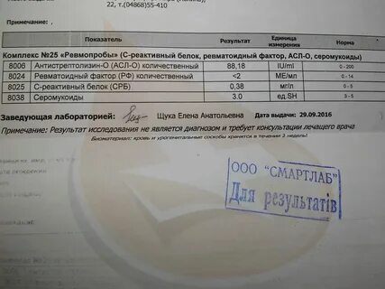 Анализ о
