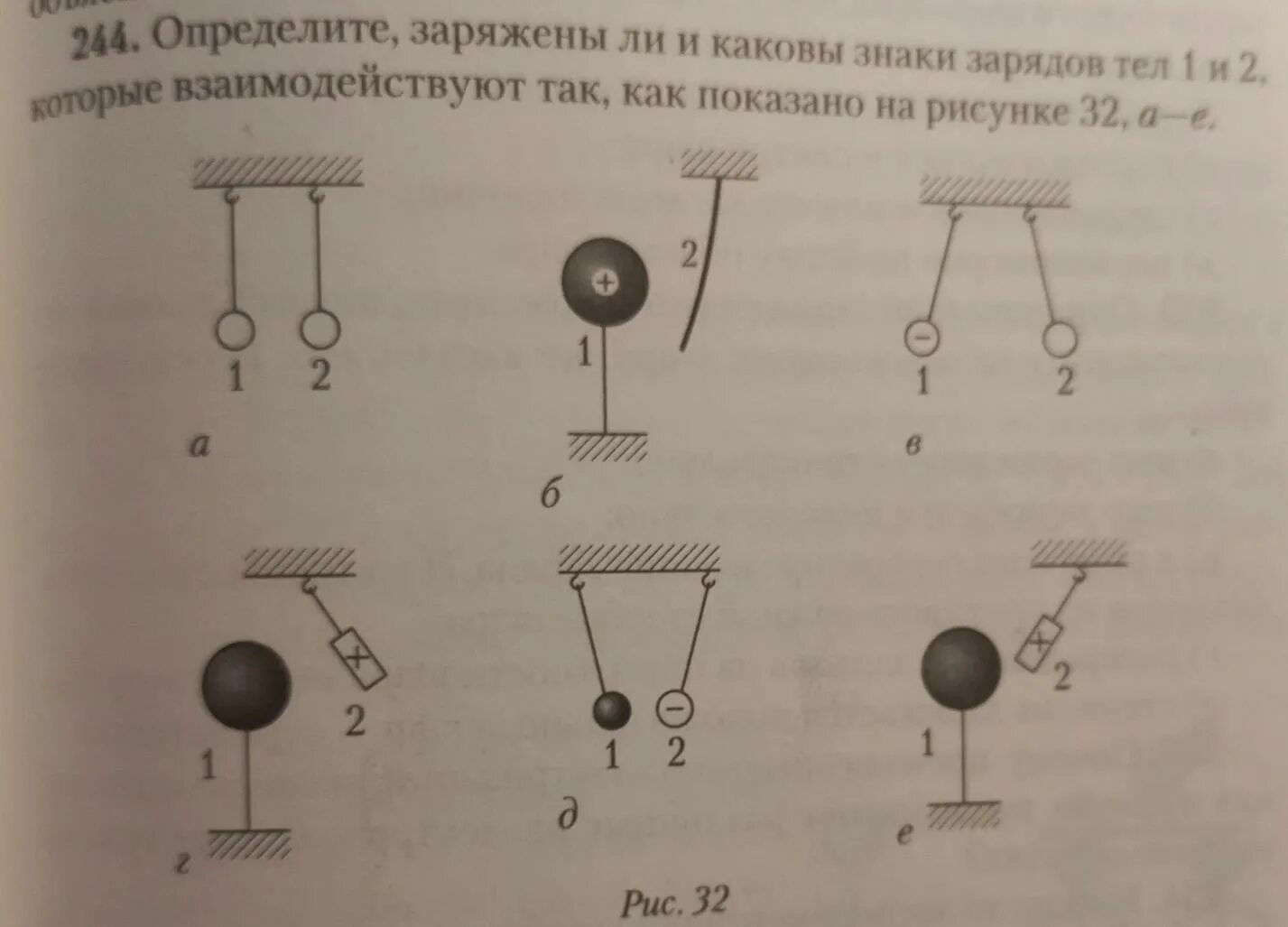 Определить знак заряда тела