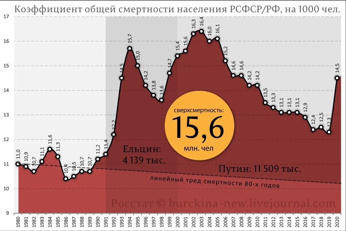 Население россии в 90