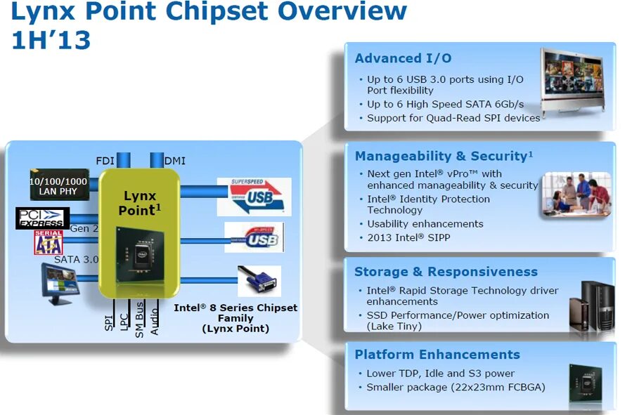 Intel Lynx. Чипсет по годам. 8 Series Chipset. Чипсет системной платы Intel Lynx point h81, Intel Haswell. 7 series chipset