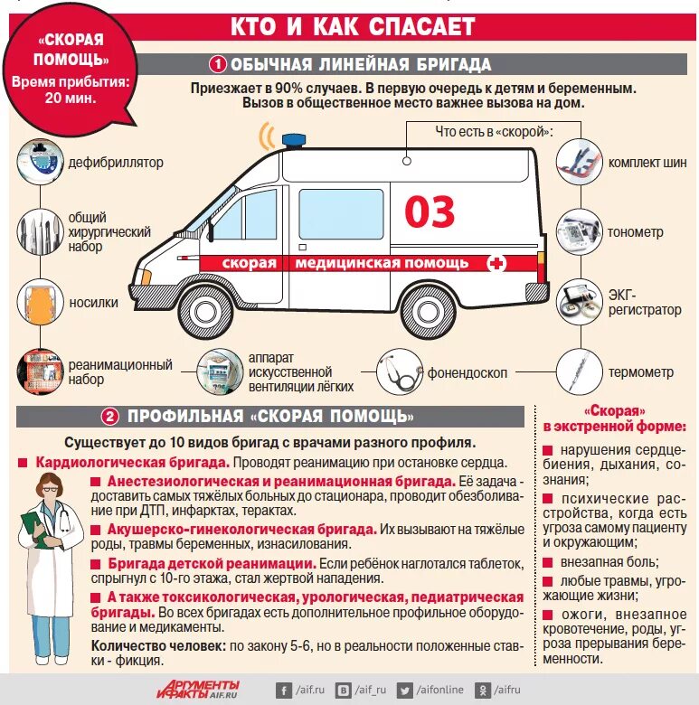 Норматив приезда скорой помощи. Особенности работы скорой помощи. Машина скорой медицинской помощи. Памятка вызова скорой помощи. Скорая медицинская помощь машина.