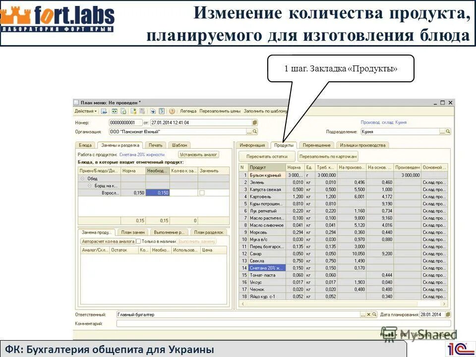 Учет в общепите. Учет продуктов в общепите. учет в общественном питании. бухгалтерия общепита. ведение учета в общепите.