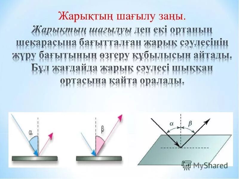 Жарықтың сыну заңы 8 сынып презентация. Гюйгенс принципі жарықтың шағылу заңы презентация. Жарықтың сыну заңы 8 сынып презентация. Жарықтың сыну заңы презентация. Толық шағылу дегеніміз не.