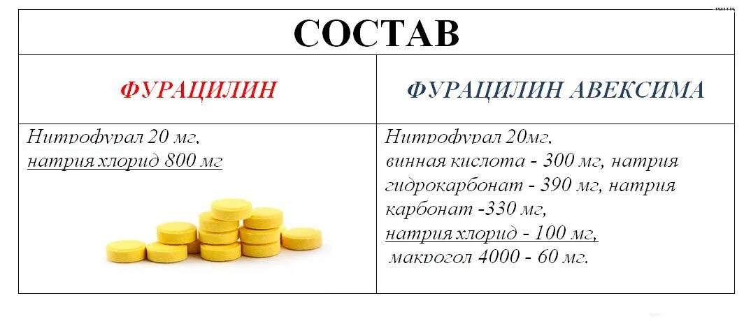 Фурацилин инструкция по применению. Фурацилин для полоскания горла инструкция. Раствор фурацилина для промывания ран. Через сколько после фурацилина можно есть. Фурацилин для полоскания инструкция.