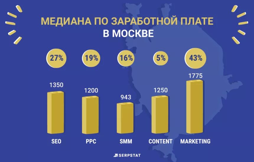 Медианная зп в россии по годам. Медианный размер заработной платы. Медианный размер заработной платы. Медианная зарплата 2021. Медианная зарплата в сша 2021.