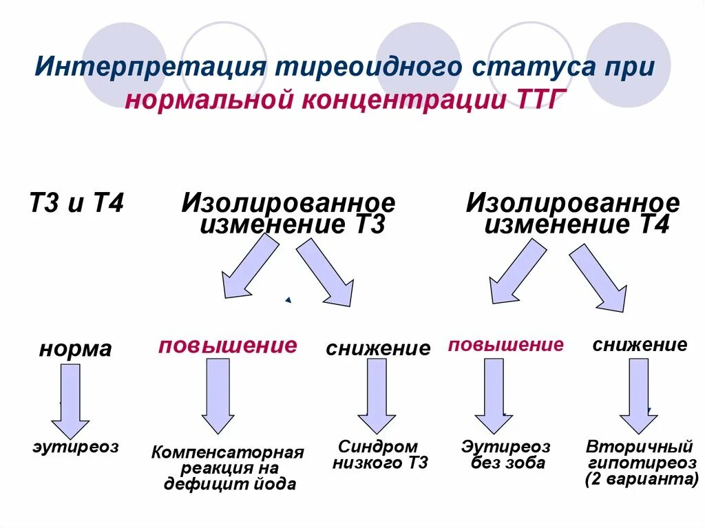 Гормоны щитовидной железы норма у детей таблица. Анализы на гормоны щитовидной железы норма. Нормы гормонов щитовидной железы у детей 5 лет. Тиреоидная панель. Ттг таблица.