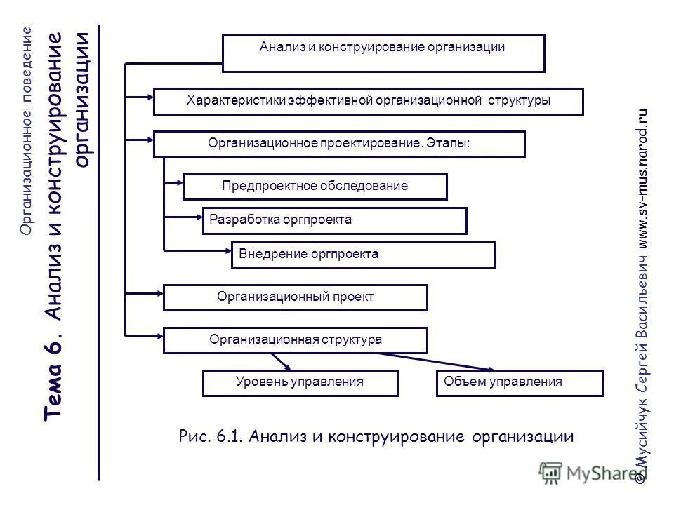 основные экономические показатели функционирования предприятия. исследование микросреды предприятия. основные социально-экономические показатели организации таблица. особенности внешнего финансового анализа. управленческий анализ и финансовый анализ.