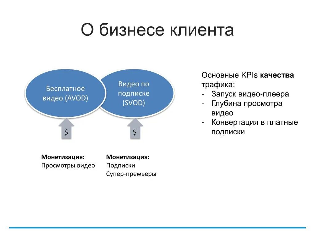 Система конвертация. Конвертация трафика. Монетизация магазина это. Монетизация трафика. Система монетизация.