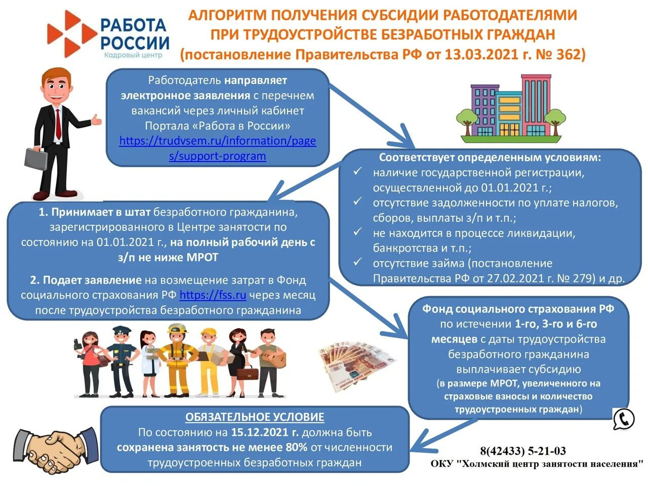 Господдержка участникам сво. Субсидии работодателям. Субсидирование найма для трудоустройства безработных. Субсидии для работодателей от центра занятости. Господдержка 2021 для работодателей.