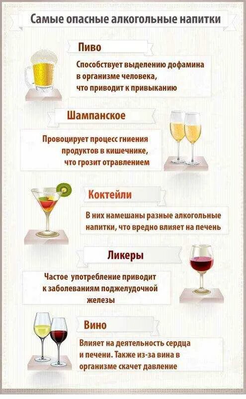 Можно ли пить спиртные напитки. Полезность спиртных напитков. польза алкоголя. польза от алкогольных напитков. вредные алкогольные напитки для организма.