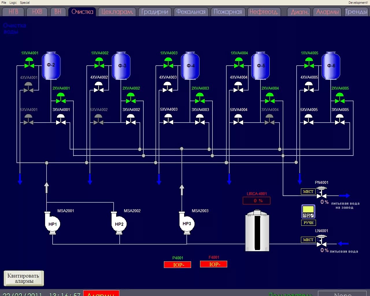 Scada master