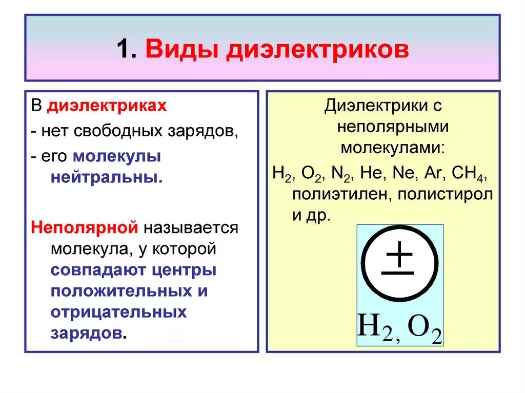 Виды диэлектриков. Неполярные диэлектрики виды. Основные типы диэлектриков. Неполярные диэлектрики примеры. Качество диэлектрика