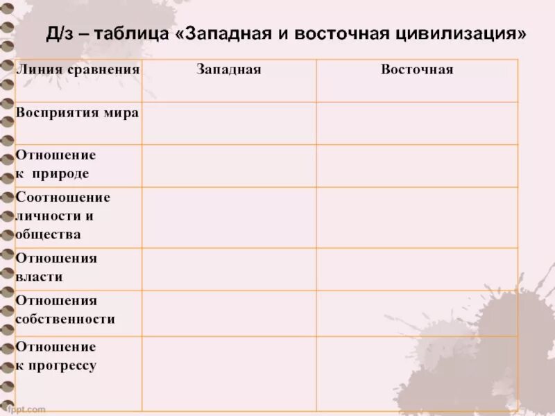 Сравнительная таблица Восточной и Западной цивилизации. Сравнительная характеристика Восточной и Западной цивилизации. Западная цивилизация и Восточная цивилизация таблица. Таблица Западная и Восточная цивилизации.