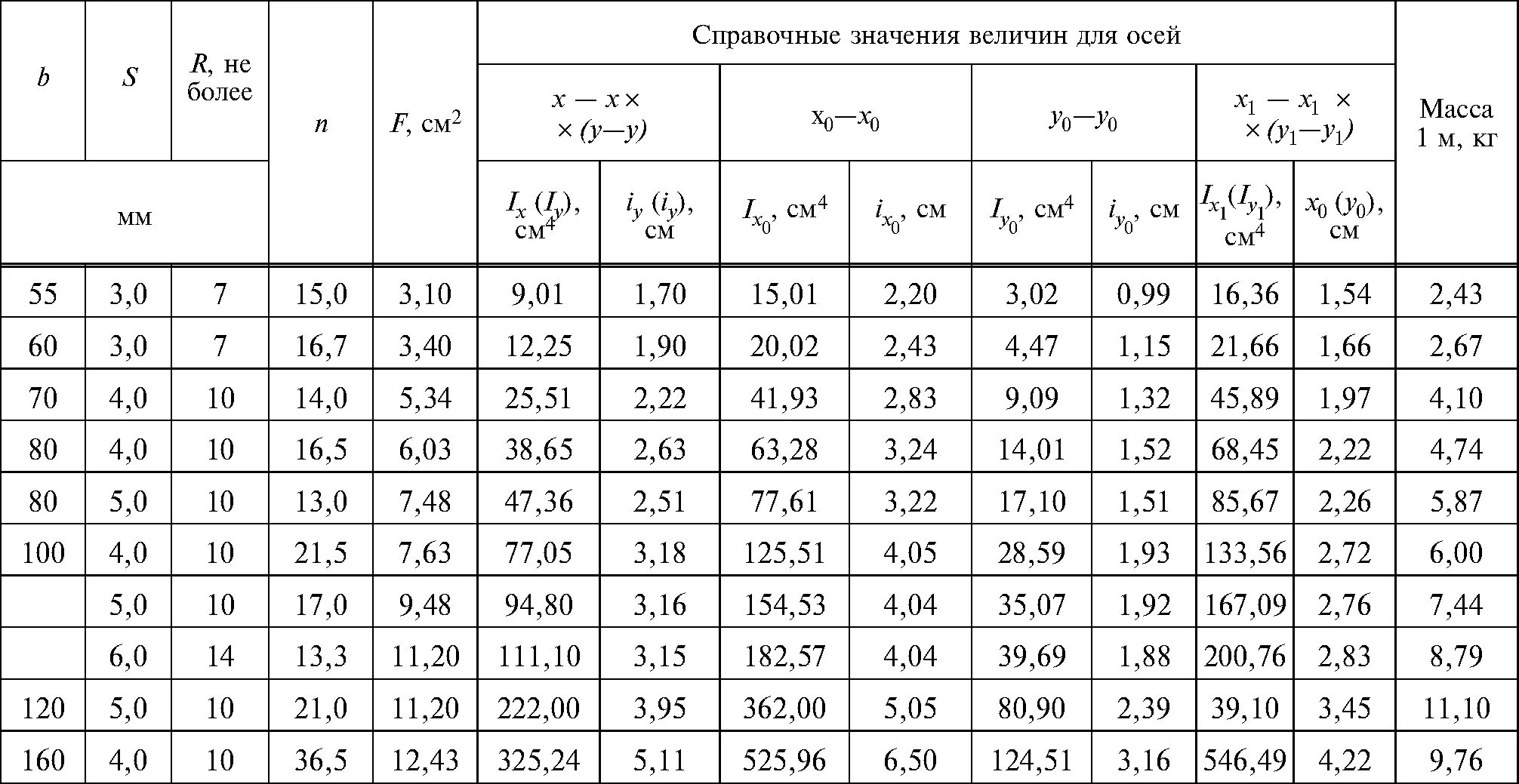 Плотность стального. Плотность стали э340. Сортамент для круглого сплошного сечения. Справочные величины для осей. 7х3 сталь плотность.