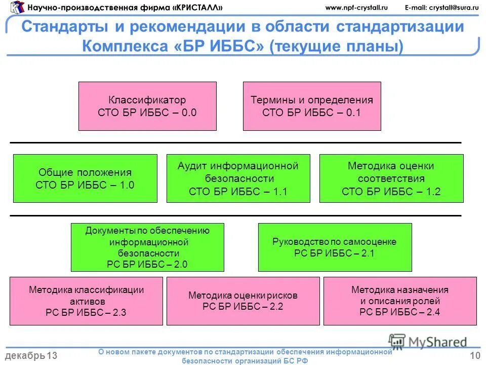 Контрольные вопросы. Национальная система стандартизации организационная структура. Информационное обеспечение стандартизации в россии. Информационное обеспечение сертификации это. Нормативное обеспечение методологии стандартизации.