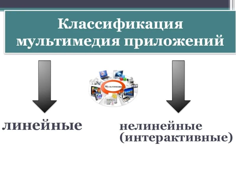 Классификация мультимедиа. Линейная и нелинейная мультимедиа. классификация мультимедийных приложений. линейная мультимедиа примеры.