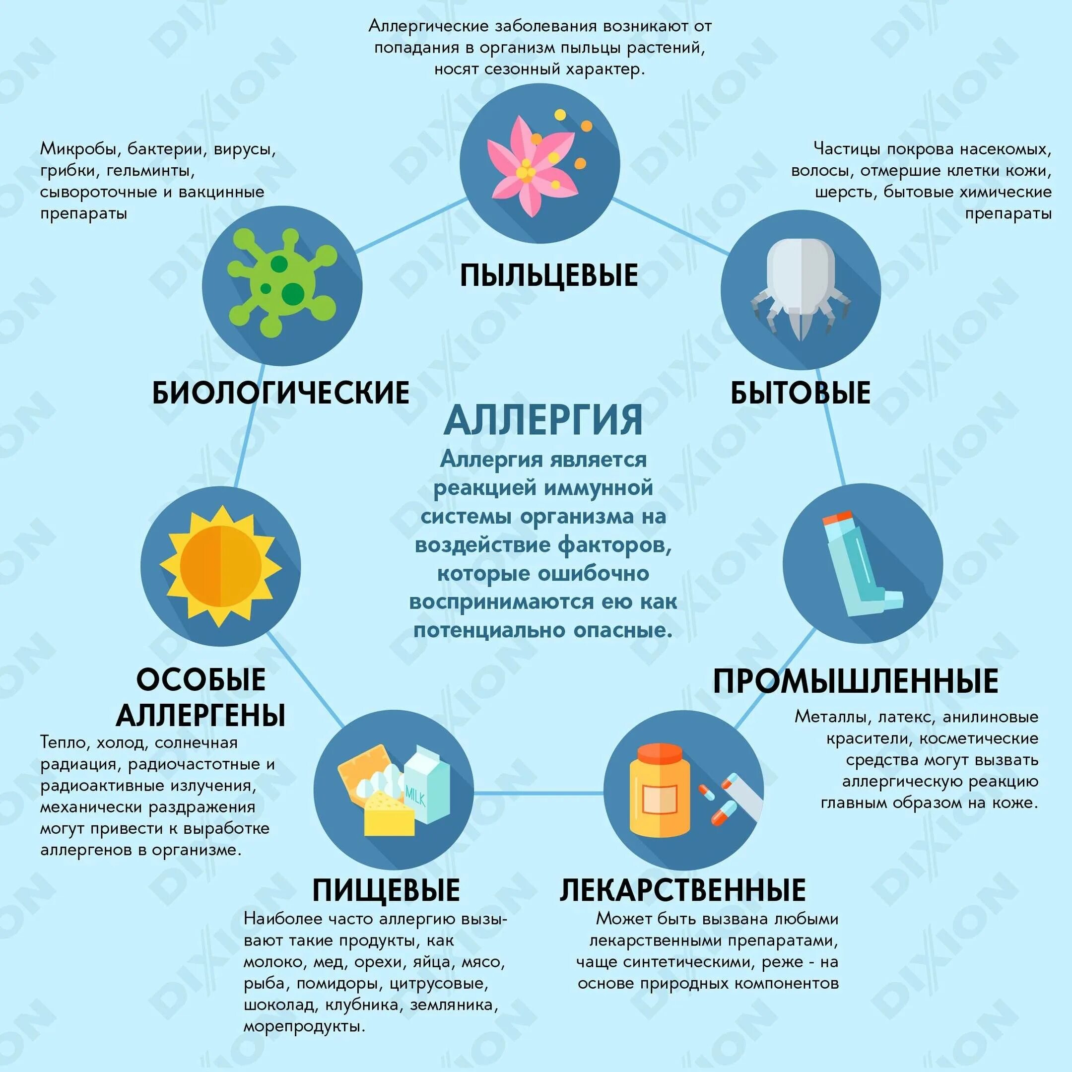 Как вызвать аллергию