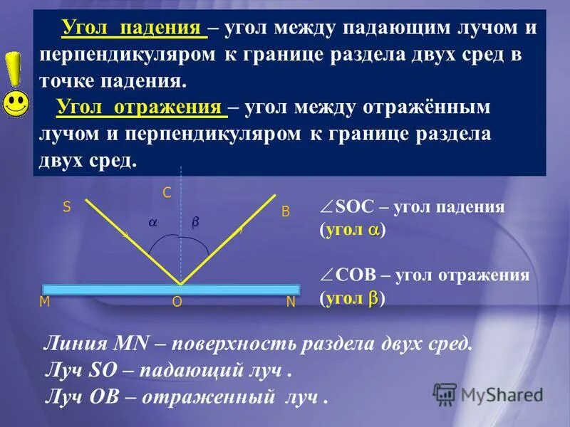 Угол между отраженным лучом и отражающей. Угол между отраженным лучом и отражающей