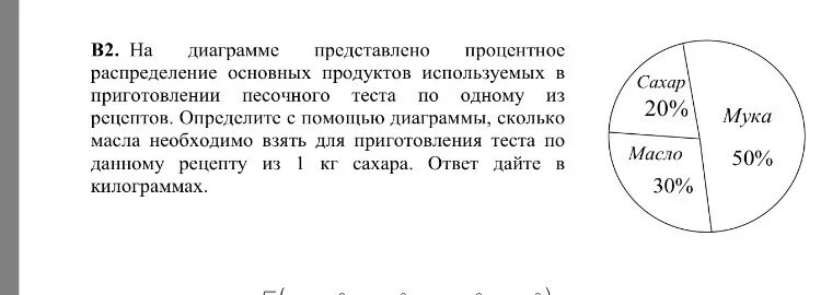 На диаграмме представлено распределение зарегистрированных пользователей. На диаграмме представлено процентное. на диаграмме представлено распределение основных видов.