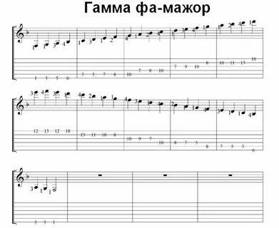 Гамма какой лучше
