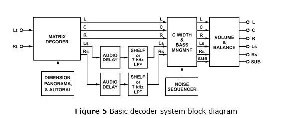 Декодер файла. Dolby pro logic 2. декодер 5.1 схема. декодер схема подключения. декодер 5.1 своими руками.