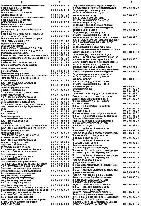 Счета бюджетного учета. План счетов бюджетного уч. П 80 инструкции 162 н. Номер счета бюджетного учета. Инструкция плана счетов бюджетного учета.