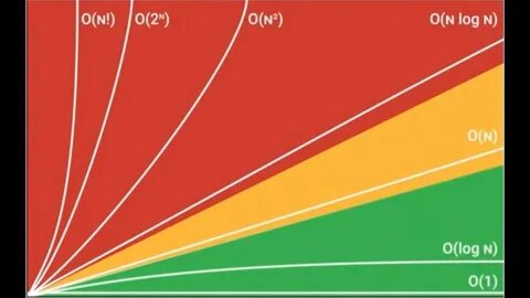 Log size