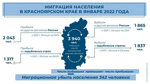 Красноярский край 2030