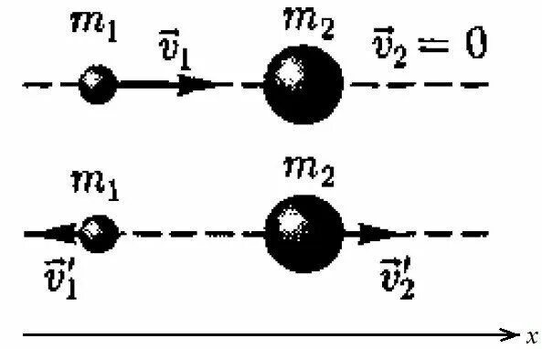 Закон сохранения импульса при неупругом ударе. Скорость тел после упругого удара. Скорость тел после упругого удара. Скорость неупругого соударения. Модуль скорости тела после столкновения.