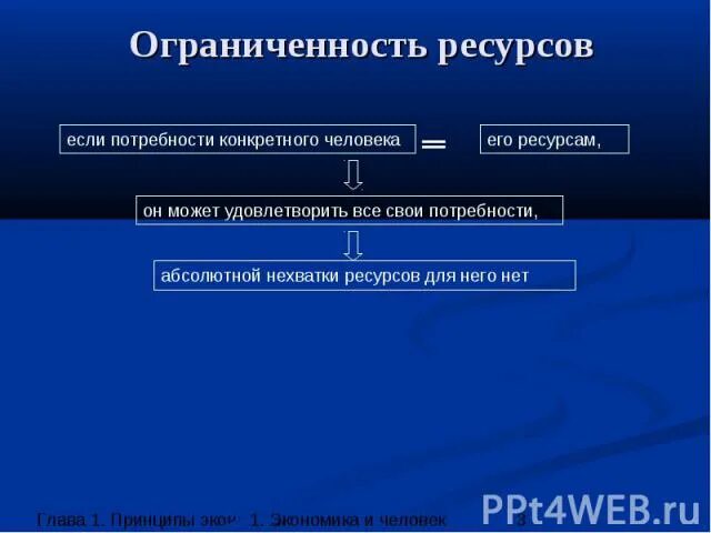 Проблема ограниченности ресурсов может быть. Проблема ограниченности ресурсов. относительная ограниченность ресурсов. проблема ограниченности ресурсов примеры. потребности человека и ограниченность ресурсов экономика.