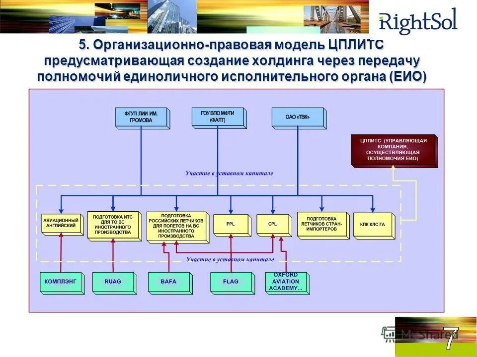 Комплекс правовых организационно экономических инженерно технических. Предотвращение чс. Основные формы безопасности. Основные организационные мероприятия по защите информации. Виды безопасности.