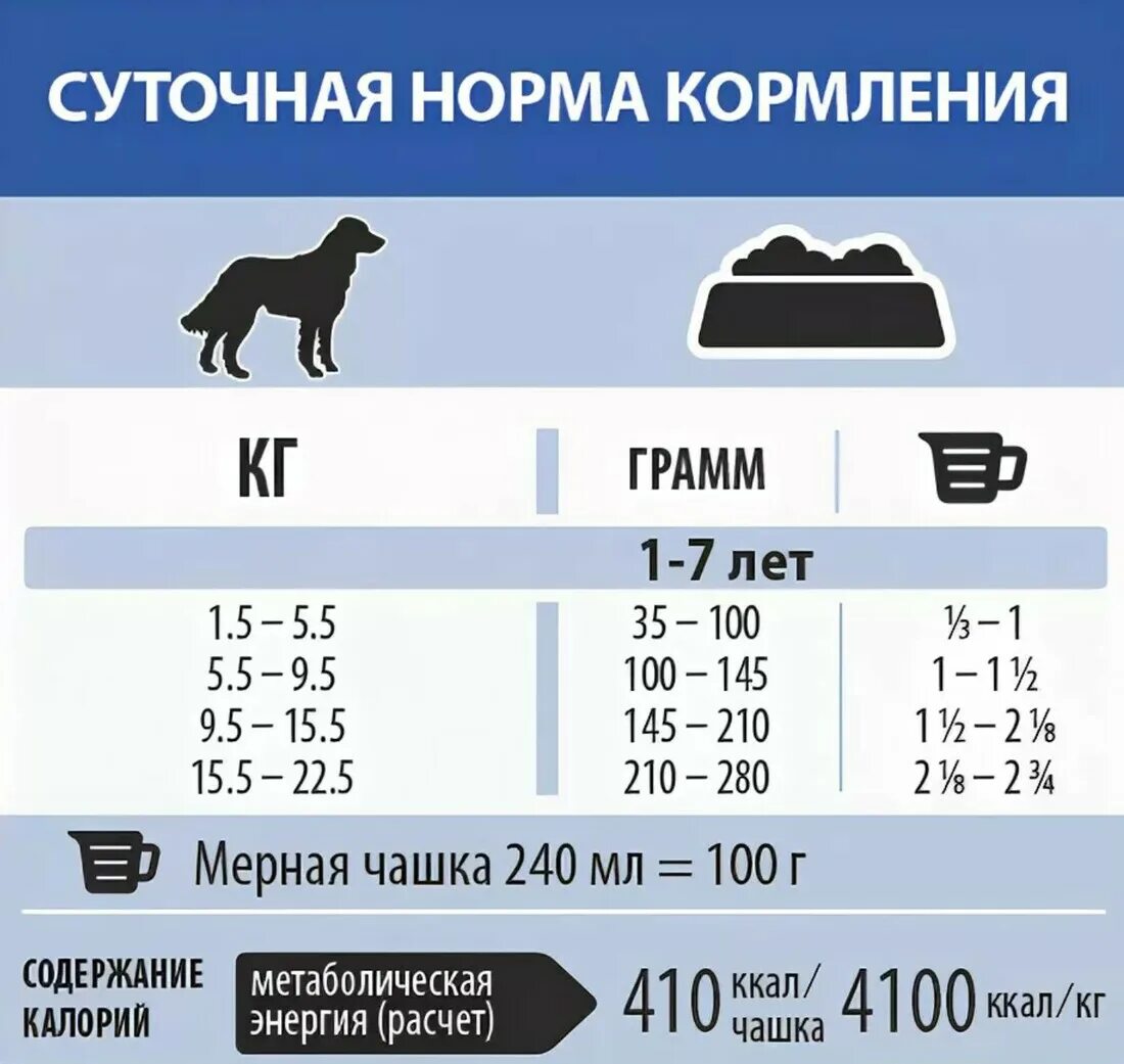 Сколько нужно есть собаке. Норма корма для собаки 7 кг. Суточная норма сухого корма для собак средних пород 10 кг. Суточная норма сухого корма для щенков средних пород. Суточная норма корма щенятам сухого корма.