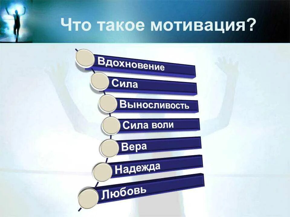 Слова из слова стимул. Мотивация. Мотивация это простыми словами. Мотивация картинки. Слова мотивации.