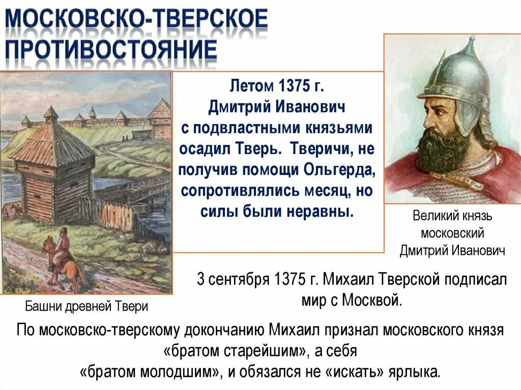 Первый князь тверского княжества. Московско Тверское Противостояние. Укрепление Московского княжества. Борьба Московского и Тверского княжеств. Усиление Москвы при Дмитрии Ивановиче.