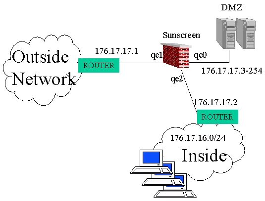 Демилитаризованная зона DMZ. DMZ (компьютерные сети). Организация DMZ зоны. DMZ схема передачи траффика. Dmz зона