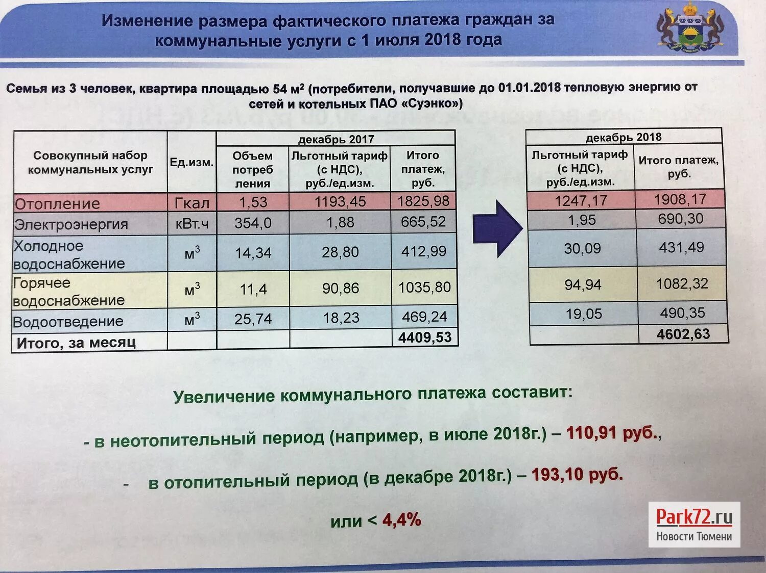 Сколько оплата за квартиру. Коммунальные услуги стоимость. Сколько коммунальные услуги. Тарифы на коммунальные услуги. Сколько платят за коммунальные услуги.