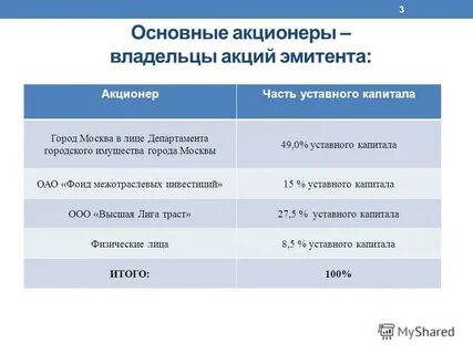 Акционеры владельцы
