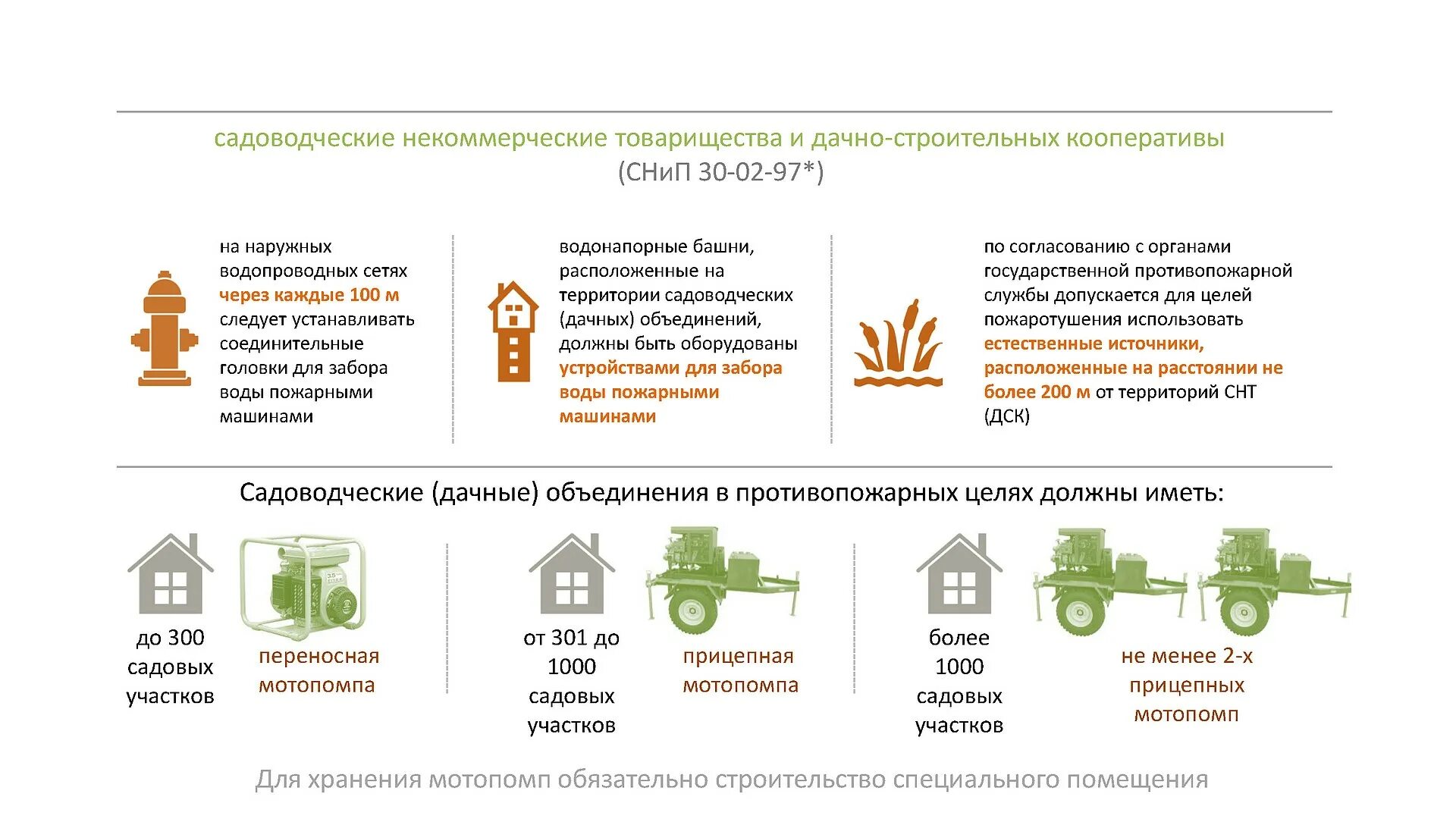 Можно ли прописываться в снт в 2024. Земли для ведения садоводства и огородничества. ИЖС И садовый участок разница. Садовый дом на землях сельхозназначения. ИЖС виды участков.