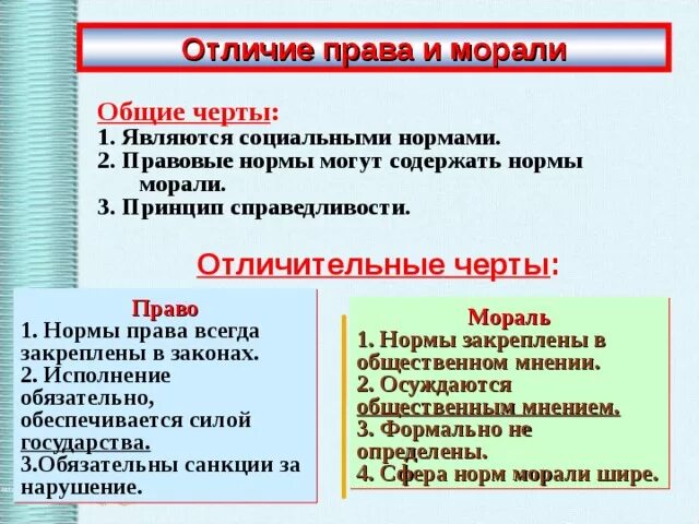 Право и система моральных норм: найдено 78 изображений