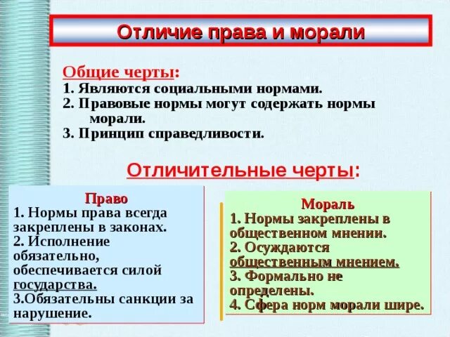 Сходство и различия социальных норм. Правовые и нравственные нормы.