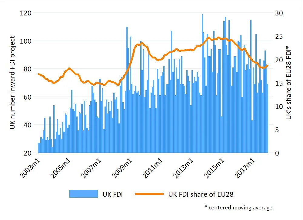 Биржевой график сток. Фондовый рынок вектор. Top sell. Gdp of european union from 2000-2007. Shares eu.