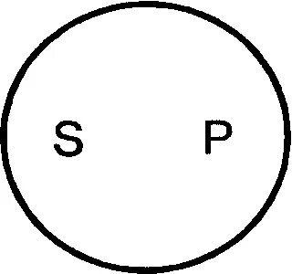 Некоторые s не есть p