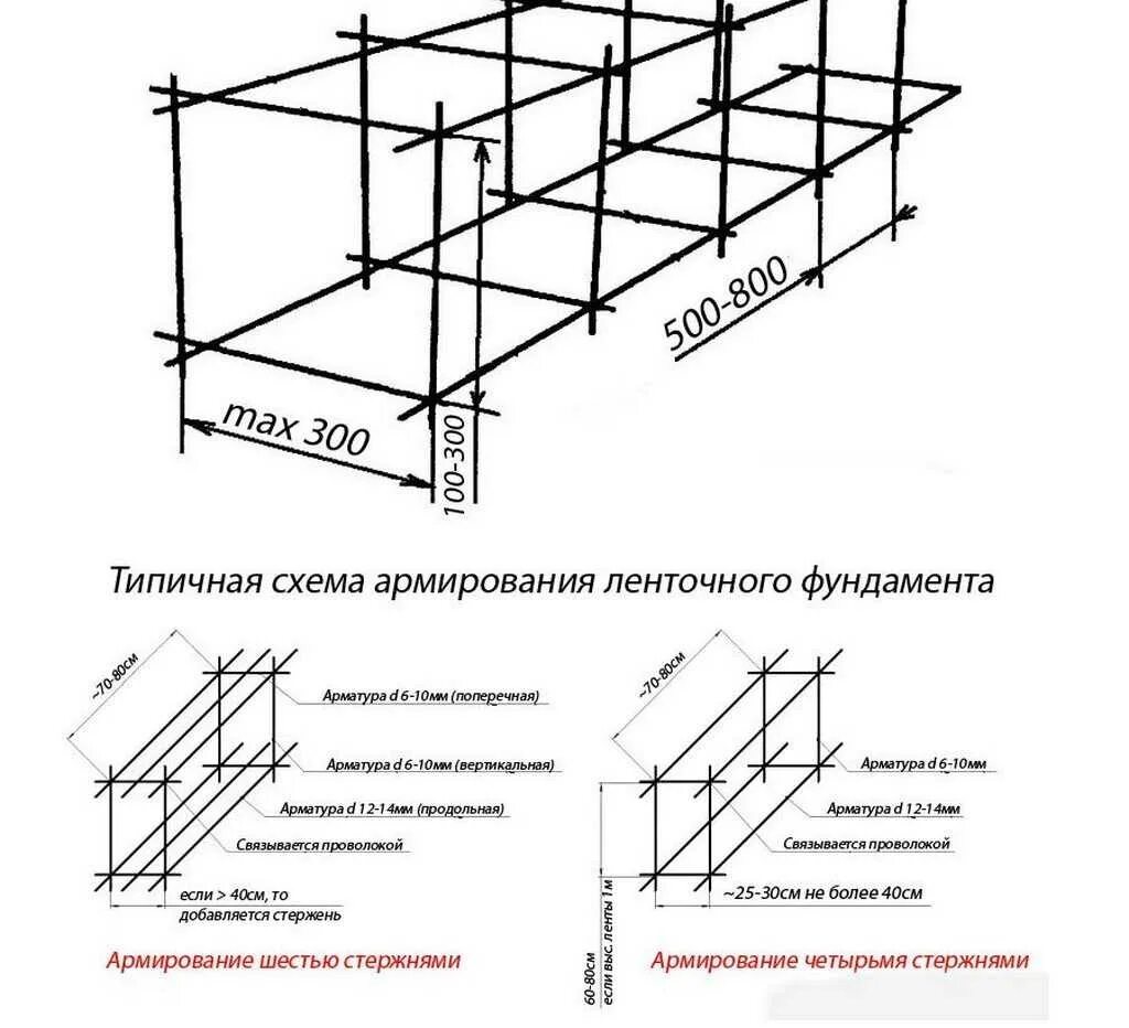 Схемы армировки